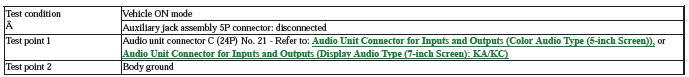 Audio Visual Systems - Testing & Troubleshooting